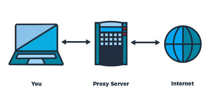 squid proxy servidor proxy linux