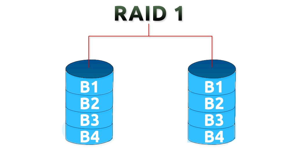 raid 1 no linux como implementar via sofware