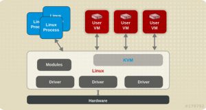 kvm criar maquina virtual linux